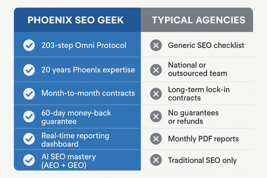Phoenix SEO Geek vs Typical Agencies Comparison