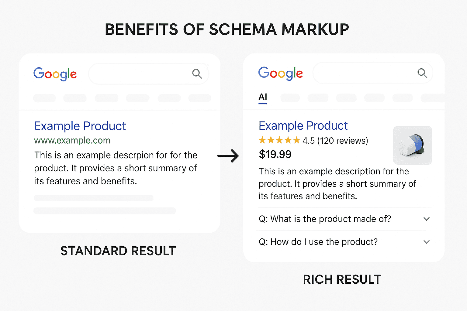 Rich results vs standard Google search results comparison showing benefits of schema markup for SEO and CTR