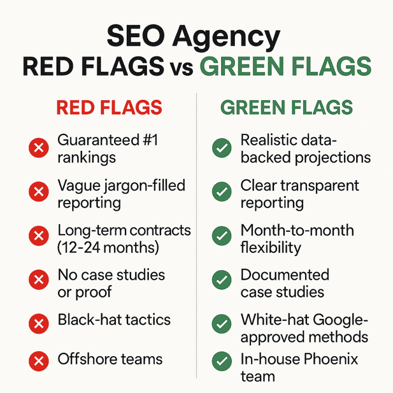 SEO Agency Red Flags vs Green Flags