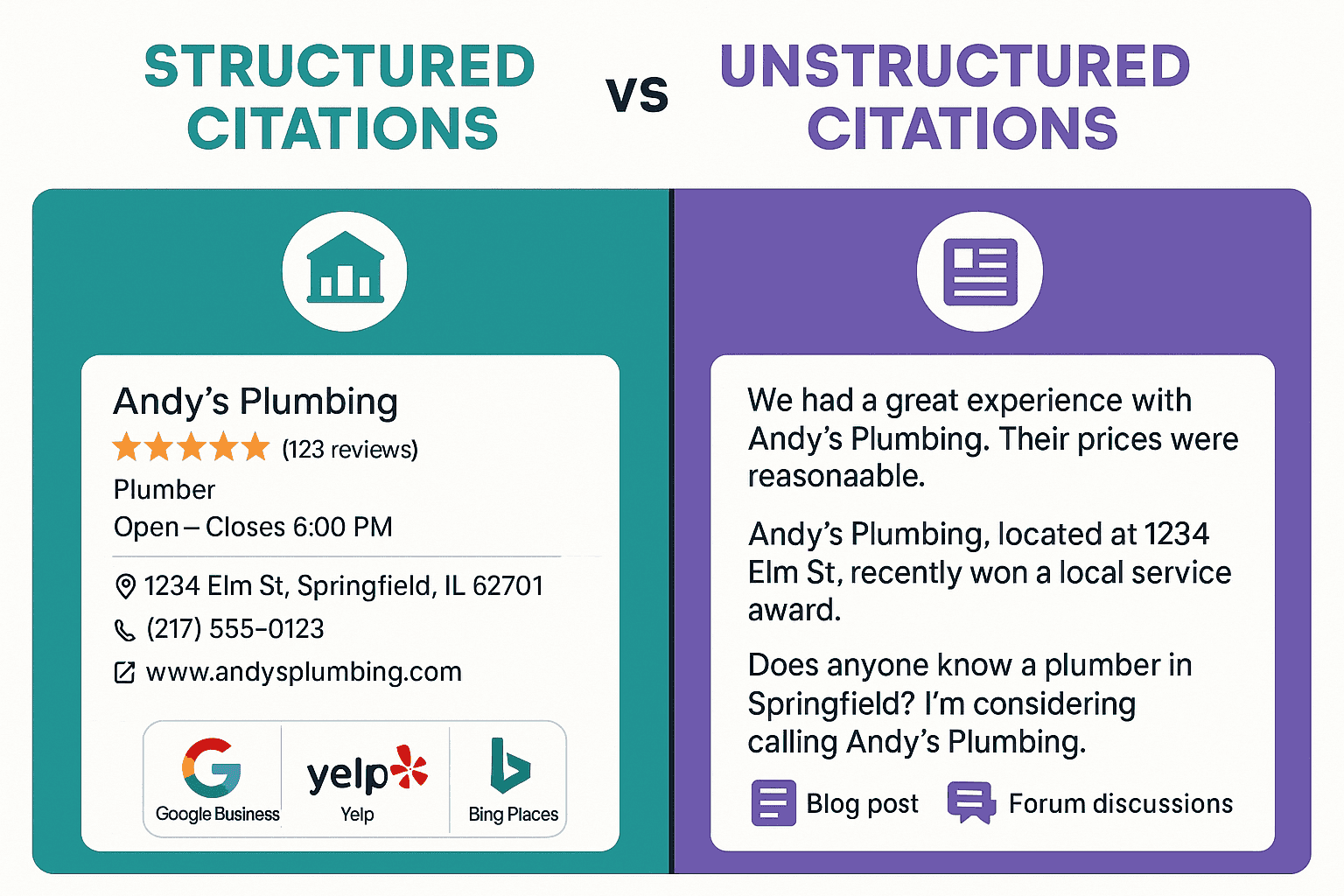 Structured vs unstructured citations comparison showing directory listings versus text mentions